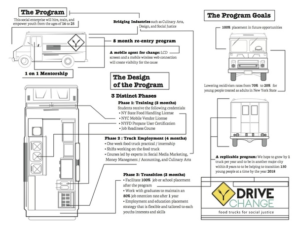 Drive Change Situ Blog